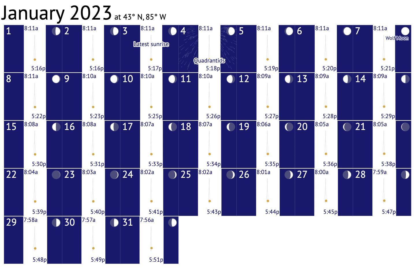 A page of a custom calendar indicating sunrise, sunset, and other astronomical events for a specific location on Earth.