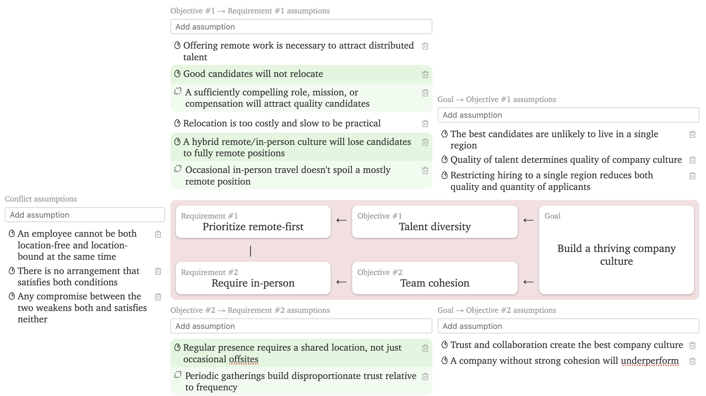 Conflict resolution diagrammer