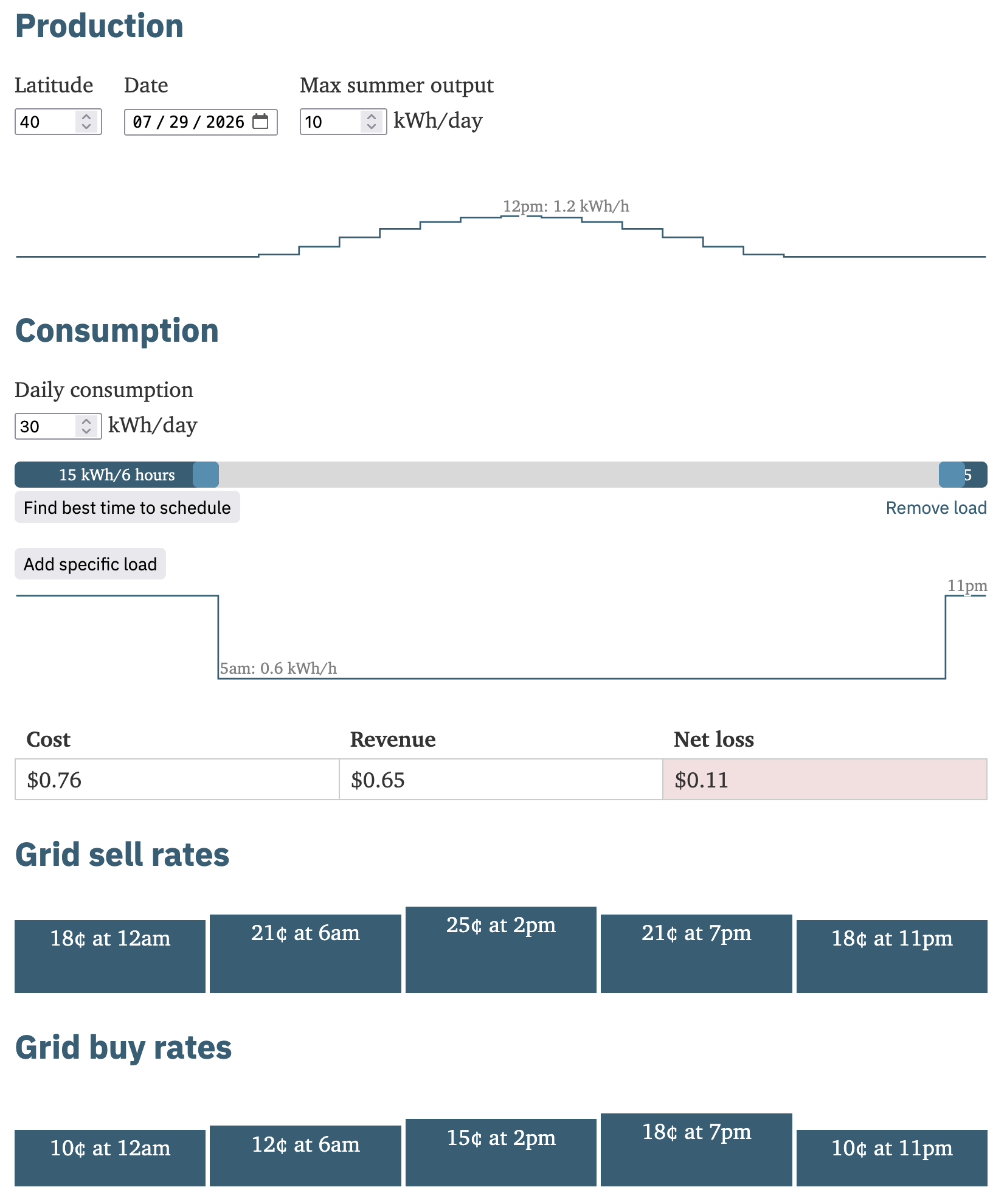 Home Electric Cost Optimizer