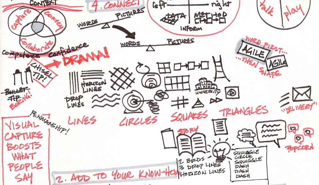 Sketchnotes of a talk about sketchnoting